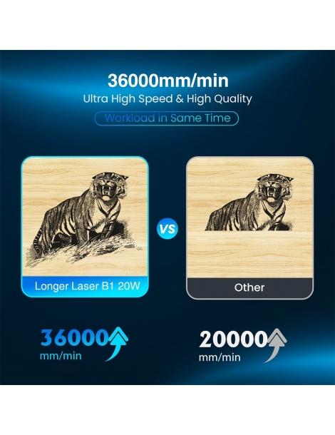 Longer Laser B1 20W Taglierina per incisione laser Saldi Di Fabbrica