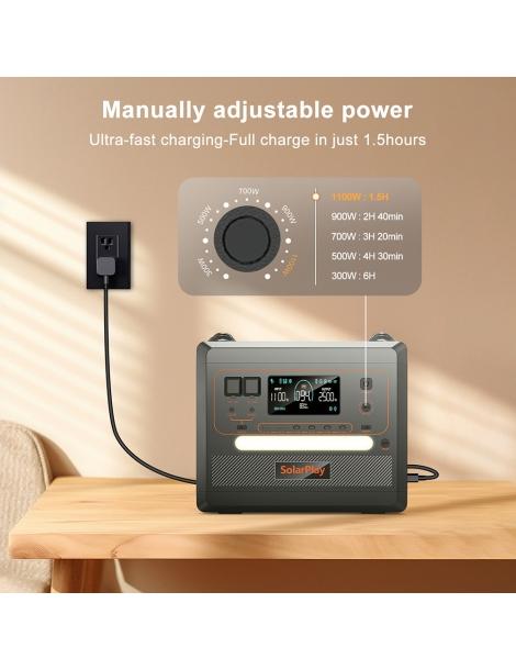 SolarPlay Q2402M Stazione elettrica portatile batteria LiFePO4 2304Wh 2500W potenza in ingresso 1100W uscita 12 Outlet