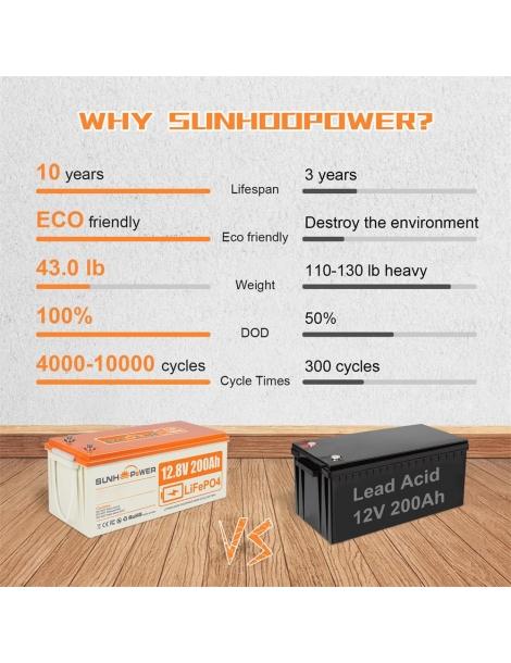 SUNHOOPOWER 12V 200Ah LiFePO4 Batteria energia 2560Wh BMS 100A integrato potenza di carico max. 1280W IP68 Negozio