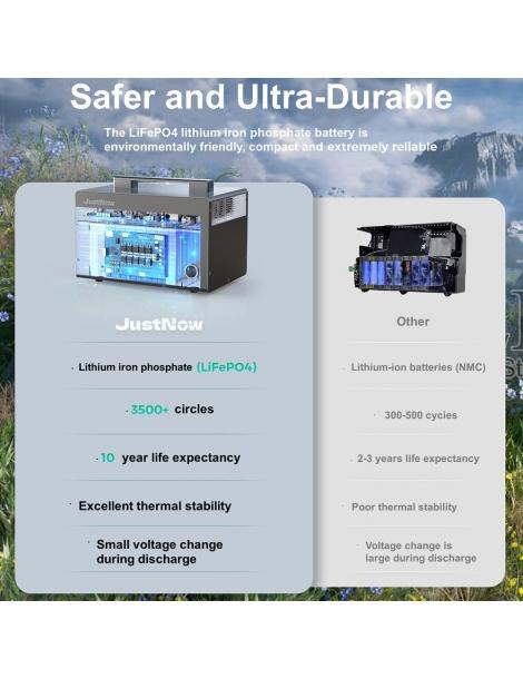 JustNow JNB600 Stazione di alimentazione portatile batteria LiFePO4 da 460Wh picco AC 630W 900W 3500 cicli Pezzi Unici