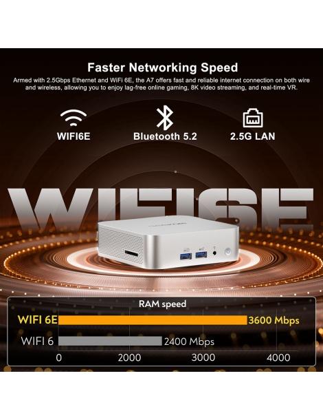 GEEKOM A7 Mini PC AMD Ryzen 9 7940HS 8 Core fino a 5 2GHz 32GB RAM 2TB SSD WiFi 6E Bluetooth 5.2 Italy