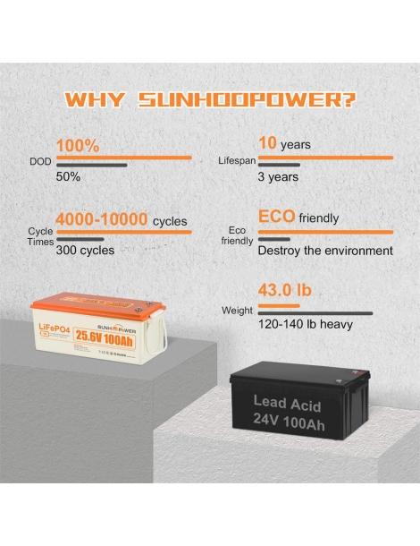 SUNHOOPOWER 24V 100Ah LiFePO4 Batteria energia 2560Wh BMS 100A integrato potenza di carico max. 2560W IP68 Negozi Online