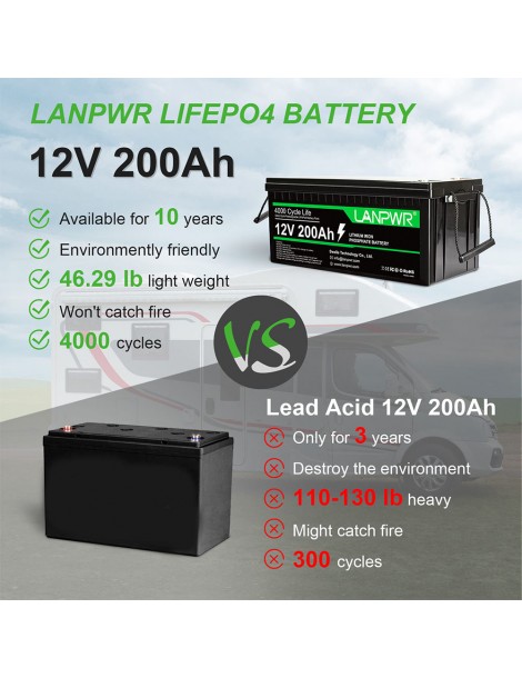 LANPWR 12V 200Ah LiFePO4 Batteria di backup 2560Wh di energia 4000 cicli profondi In Saldo