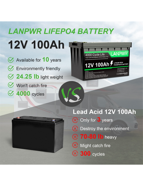LANPWR Batteria di backup 12V 100Ah LiFePO4 1280Wh di energia 4000 cicli profondi Nuova