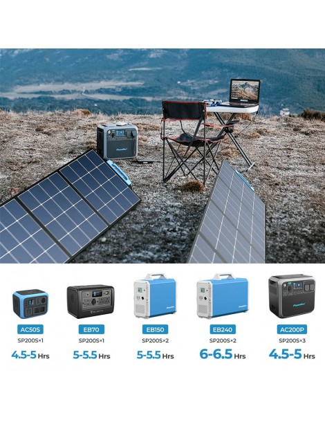 BLUETTI SP200S 220W Pannello solare portatile pieghevole tasso di conversione del 24% ad alta efficienza In Linea