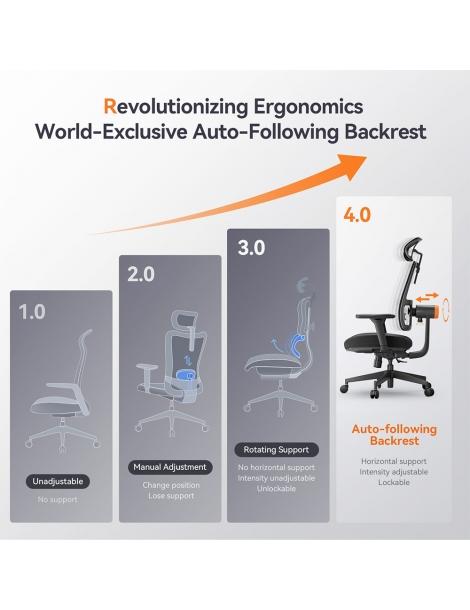 NEWTRAL MAGICH002 Ergonomic Chair Auto-Following Backrest Adaptive Lower Back Support Adjustable Headrest Seat Depth 4D Arm Rilascio limitato